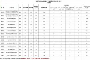 史上中锋助攻榜：约基奇4155次位列第三 比第一名少打944场？